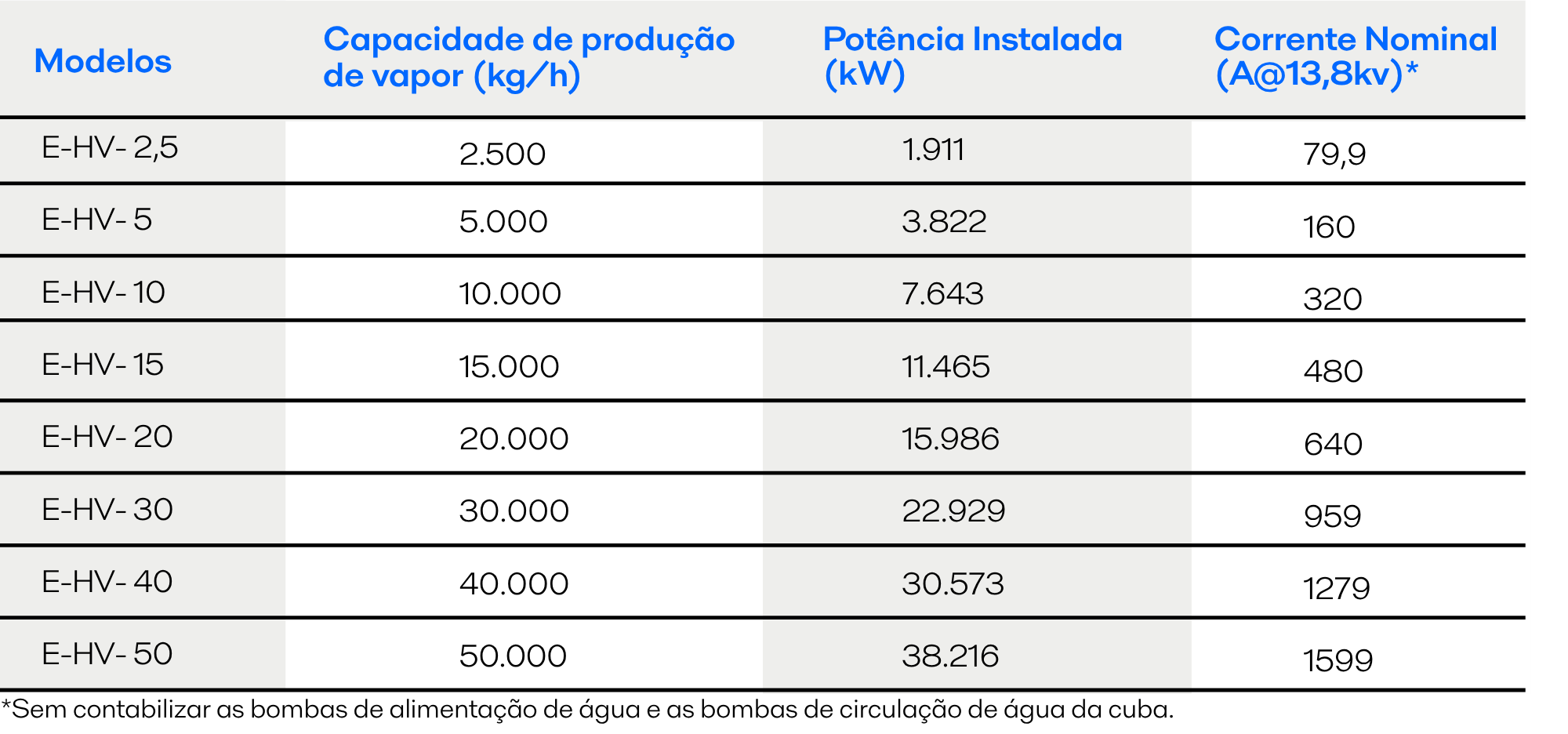 tabela capacity ehv