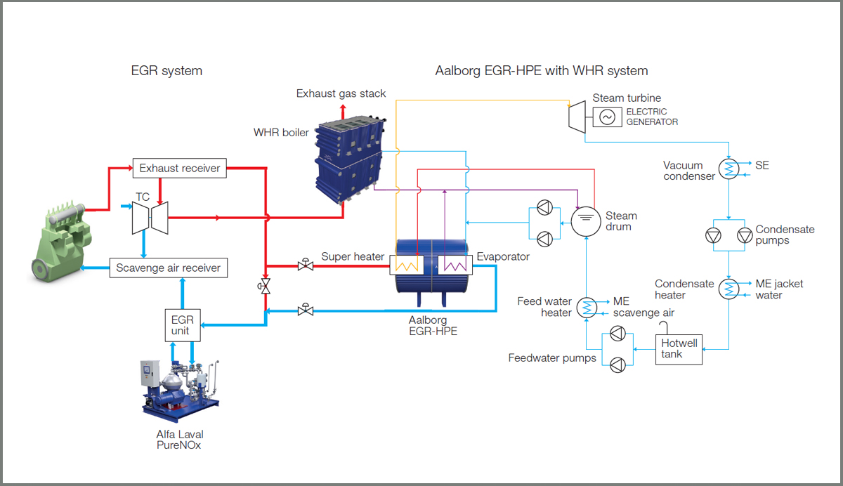 Boosting waste heat recovery