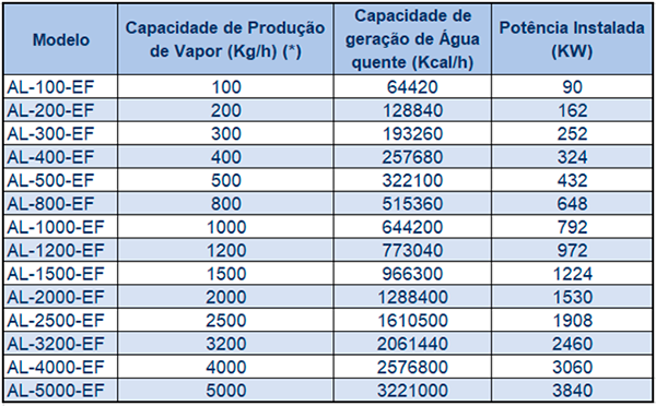 alfa-laval-caldeiras-eletricas-lp-600x372.png