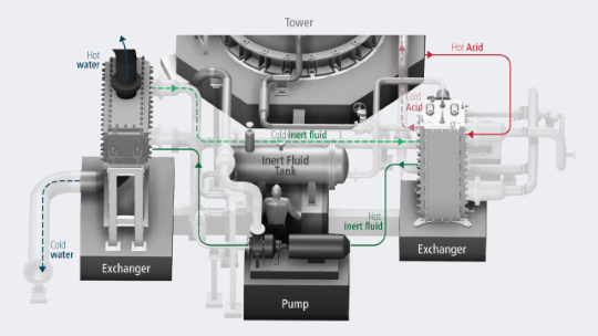 Clark Solutions Alfa Laval Trocador de Calor Compabloc