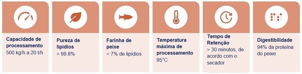 centriflow-fish-processing-parameters.jpeg