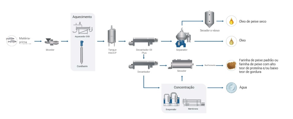 Flowchart_Fish_Centriflow_including_Krill (2).png